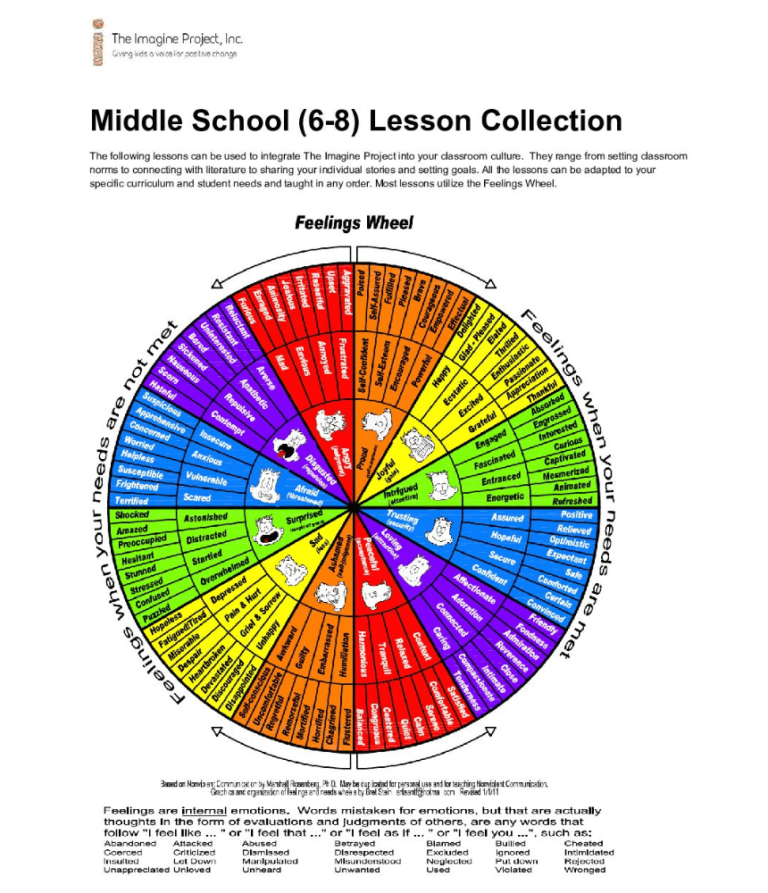 Taught Imagine Example 7 Tips to Teach Kids/Students to be Resilient - The Imagine Project