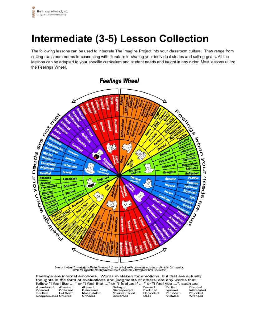 Using the Emotional Freedom Technique (EFT)/Tapping to Help Kids ...